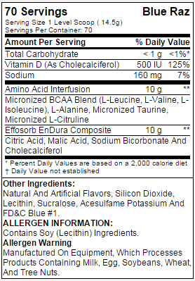 BSN Aminox 70 Servings Supplement Facts
