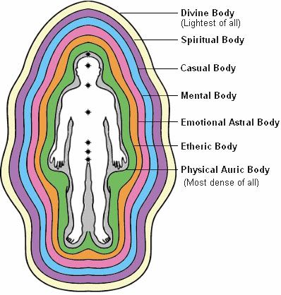 human auras