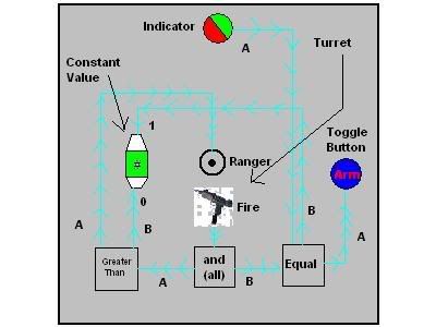 Garry's Mod Wire Tutorials